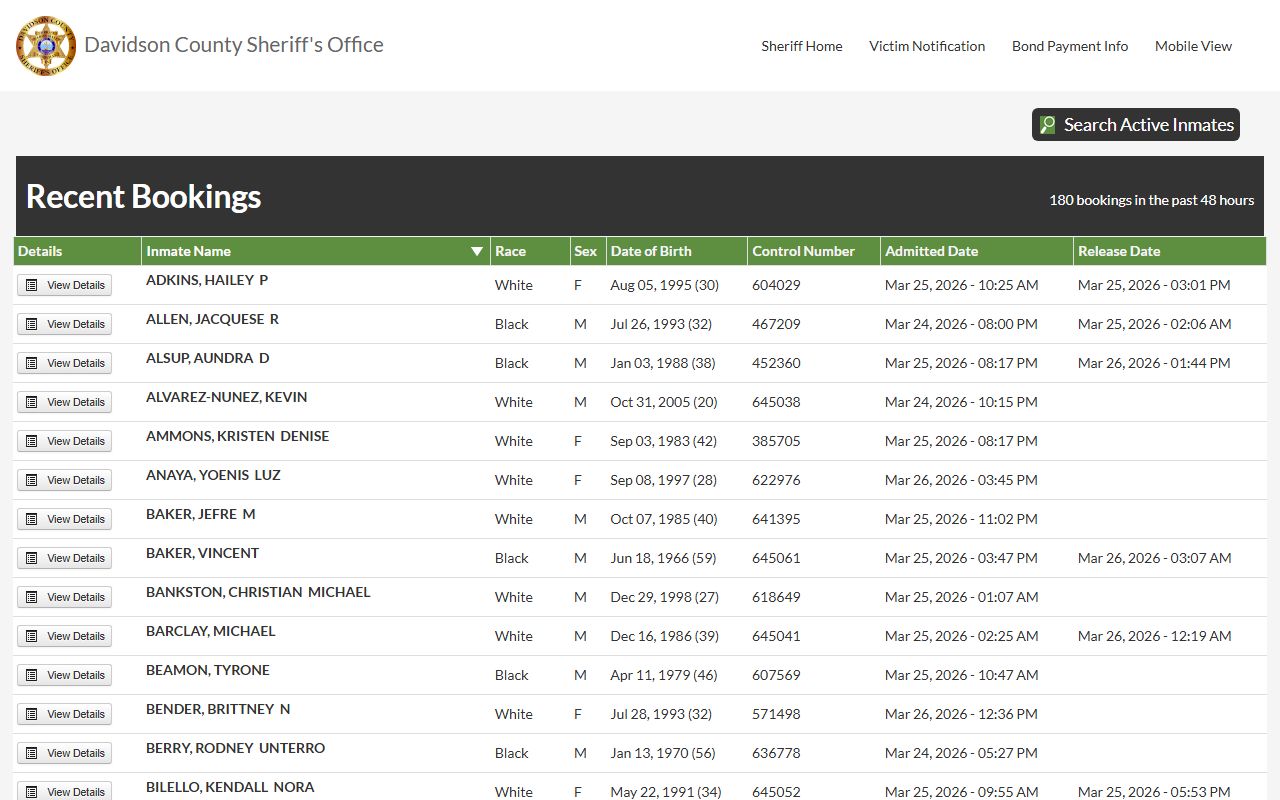 Davidson County 24 hour booking recent arrests page